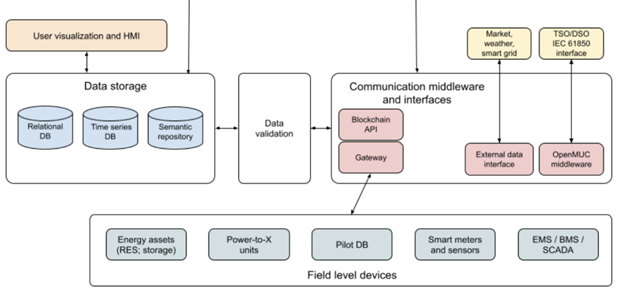data-diagram-fedecom