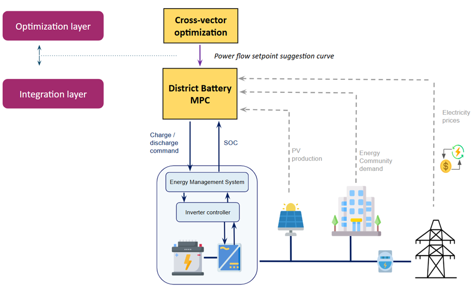 forecasting-mpc-diagram-fedecom